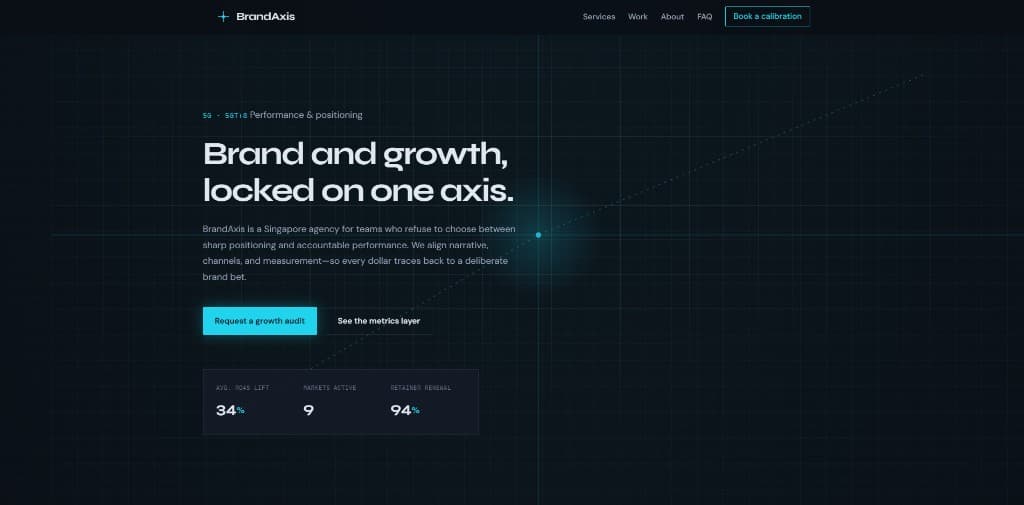 BrandAxis preview
